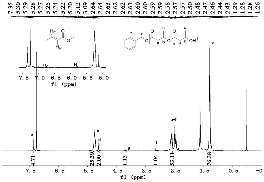 Method for catalyzing ring-opening polymerization of cyclic ester by zinc catalyst