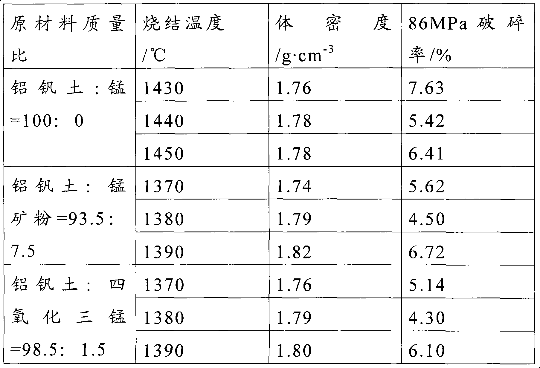 Ceramic proppant and preparation method thereof