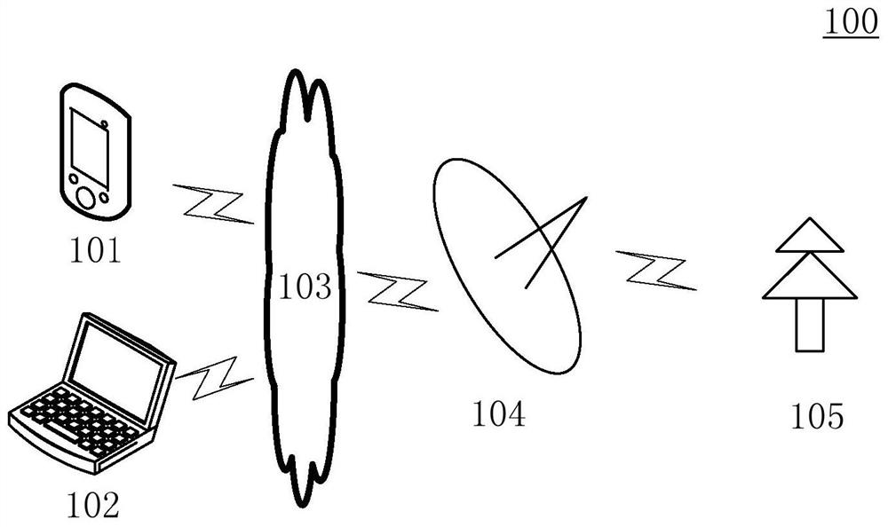 Data processing method and device for ground-based synthetic aperture radar