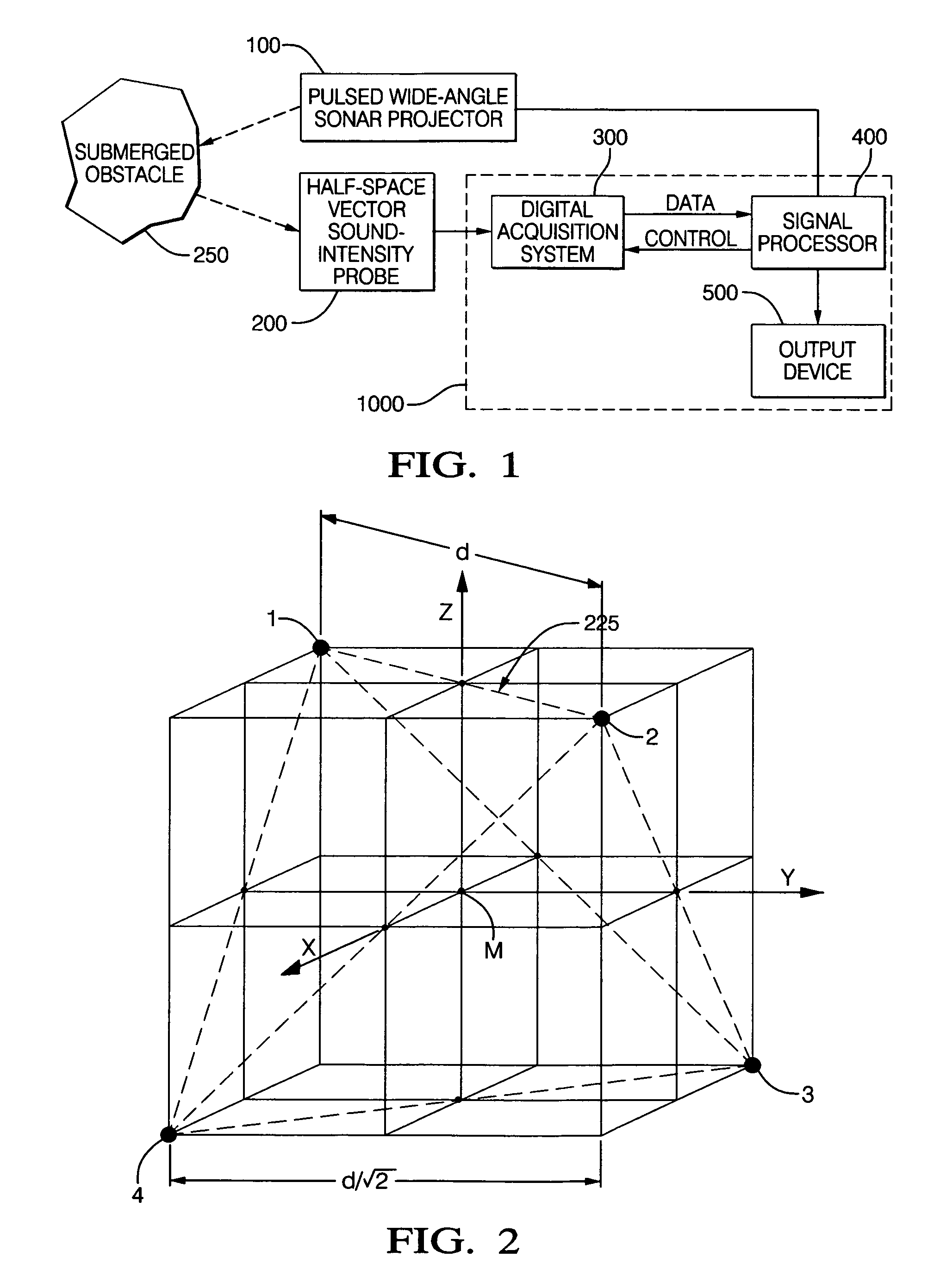 Forward-looking sonar for ships and boats