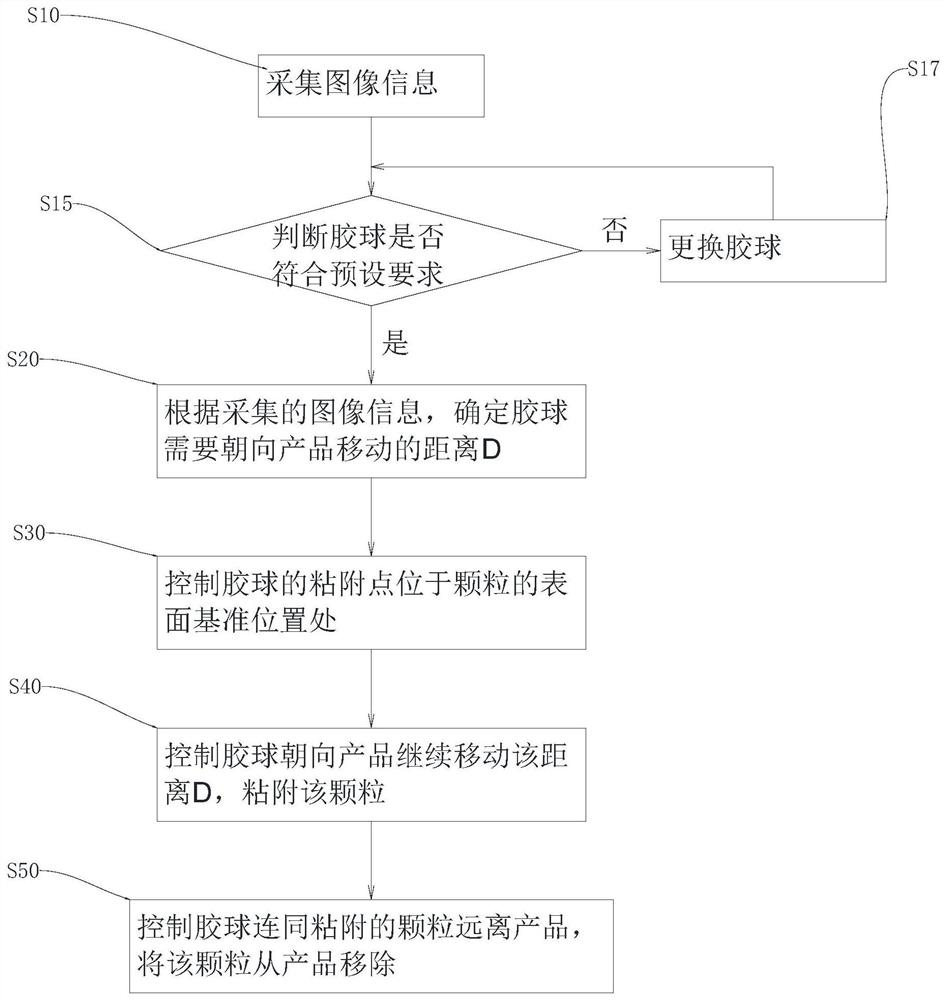 Particle detection and removal method and equipment