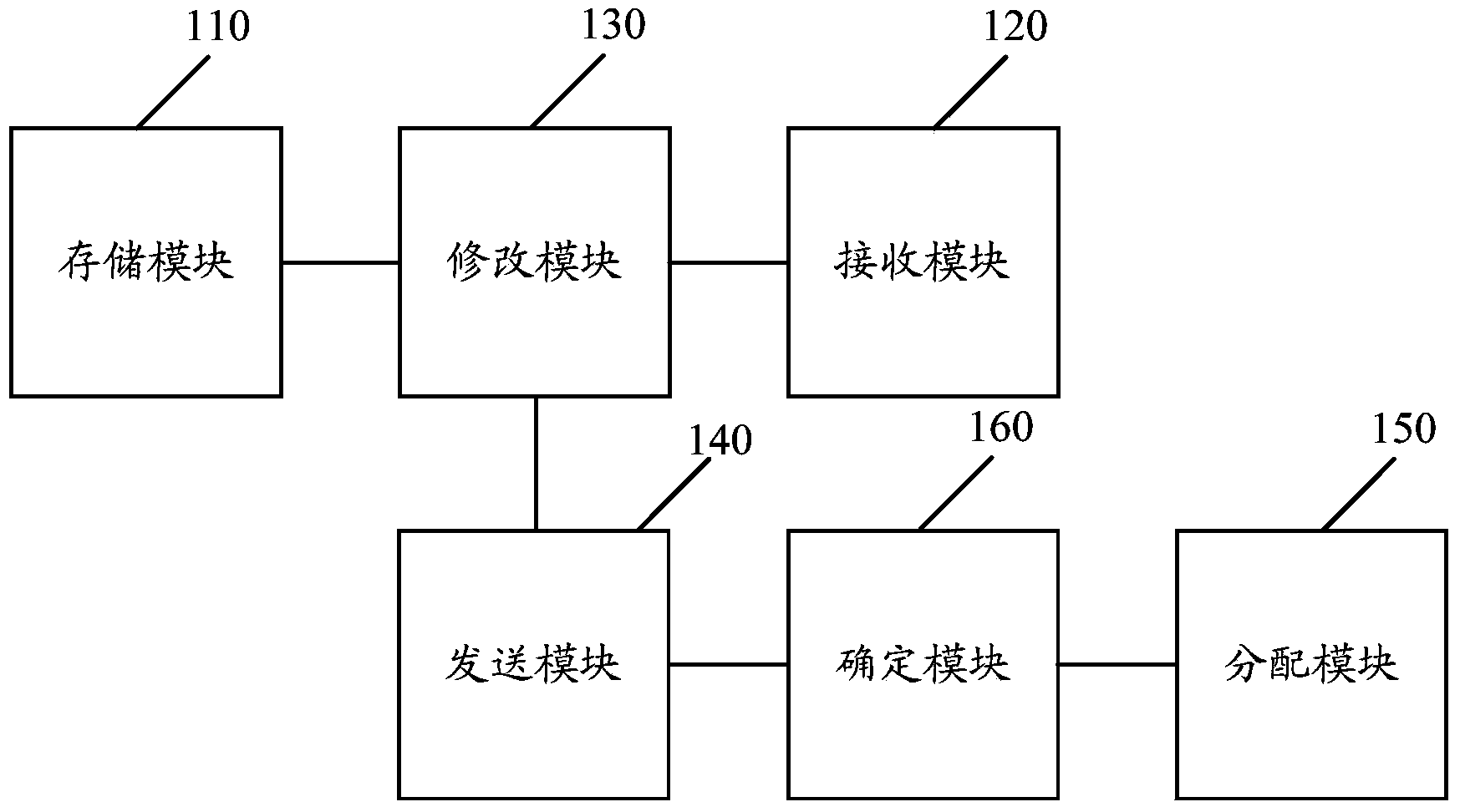 Method and device for processing domain name requests