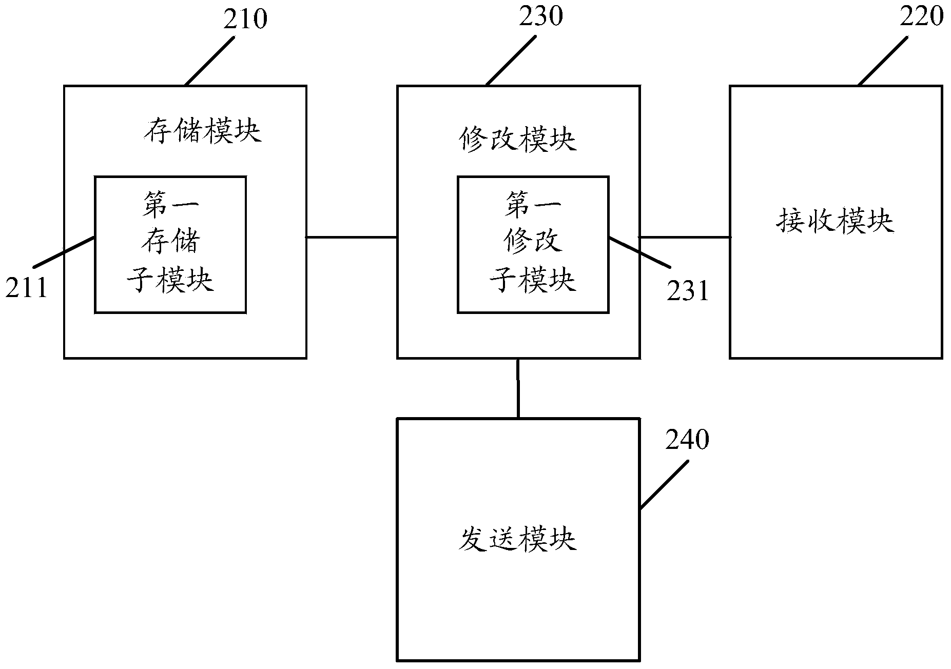 Method and device for processing domain name requests