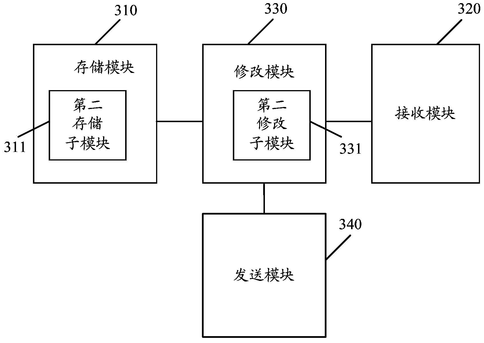 Method and device for processing domain name requests