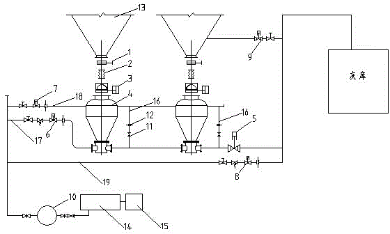 Pneumatic conveying system of fly ash of dust collector