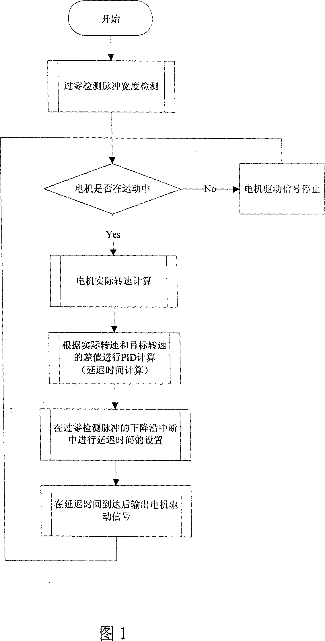 Air conditioner AC machine driving method and circuit