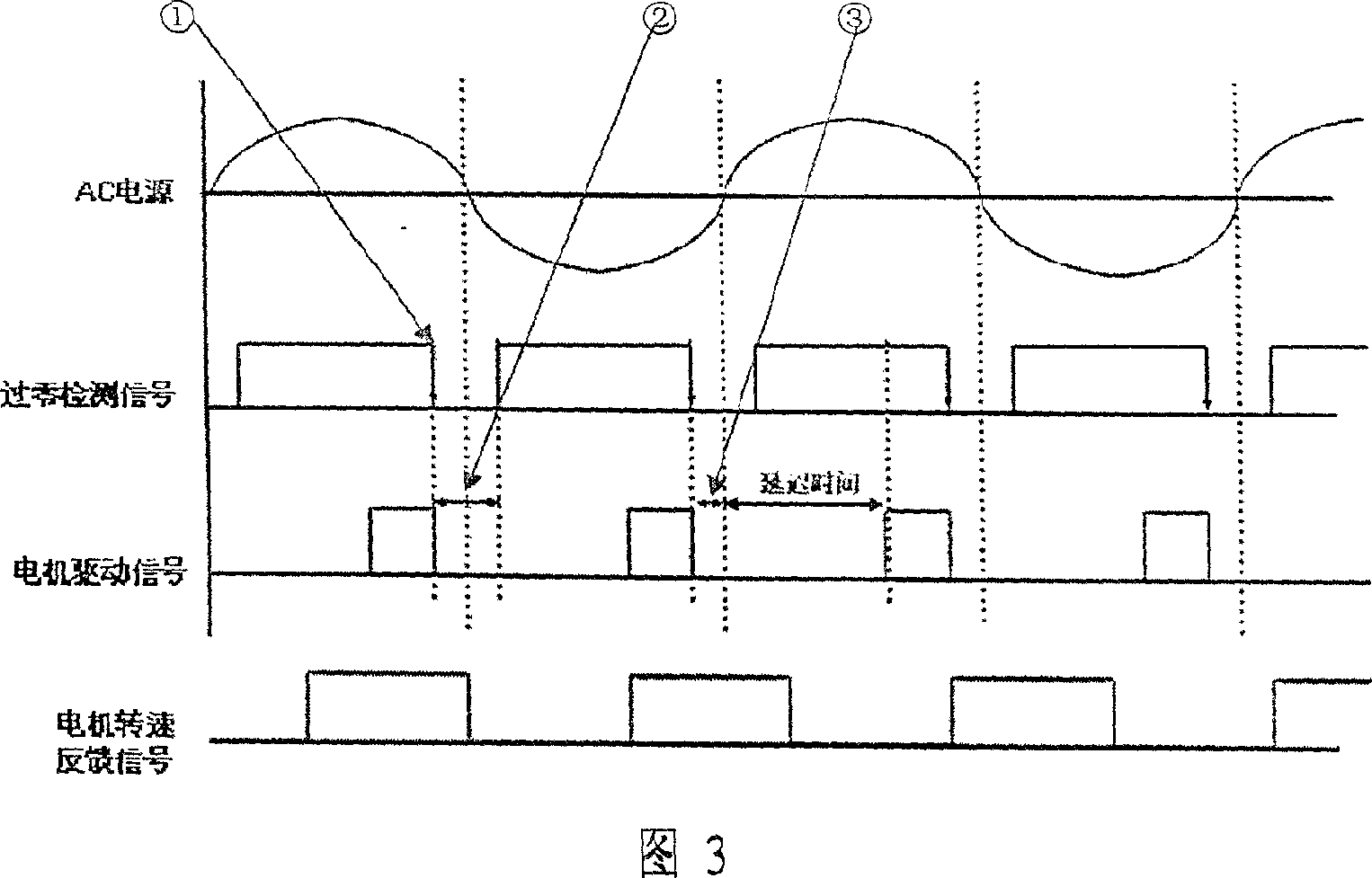 Air conditioner AC machine driving method and circuit