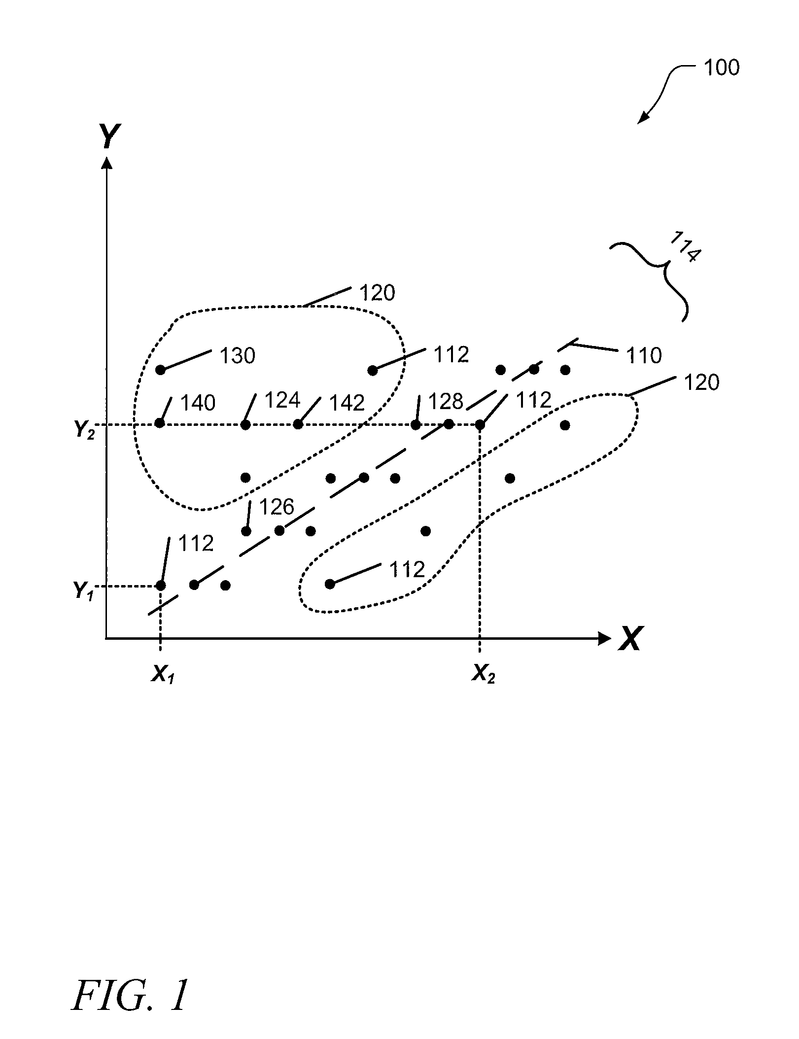 Outlier processing