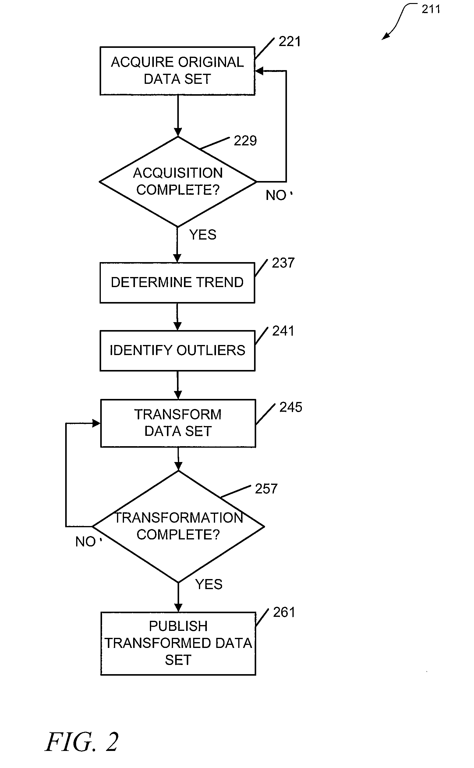 Outlier processing