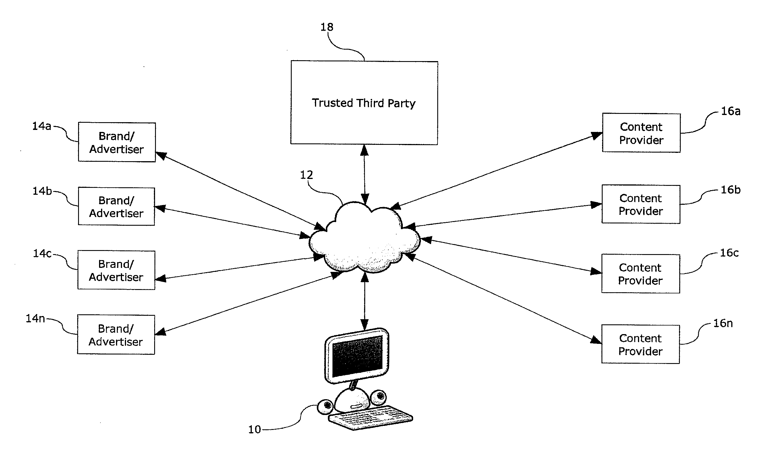 Digital-media advertising optimization platform