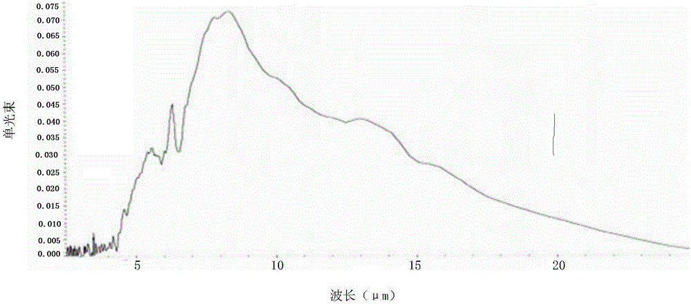 Antibacterial ceramic product and preparation method thereof