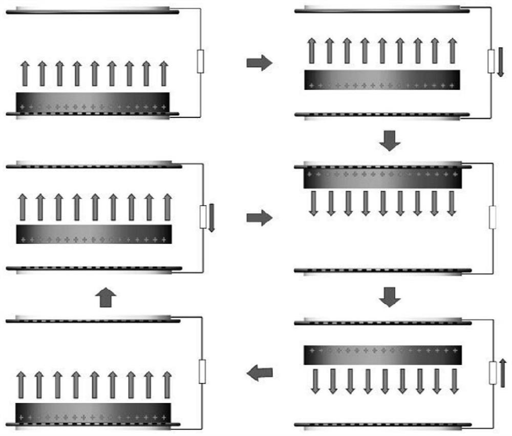 Vibration energy collecting device based on liquid metal and application thereof