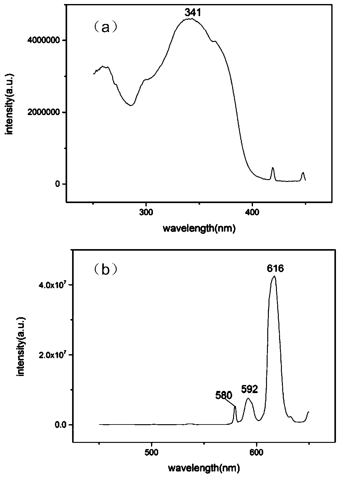 Red fluorescence nanofiber with piezoelectric function and preparation method of red fluorescence nanofiber with piezoelectric function