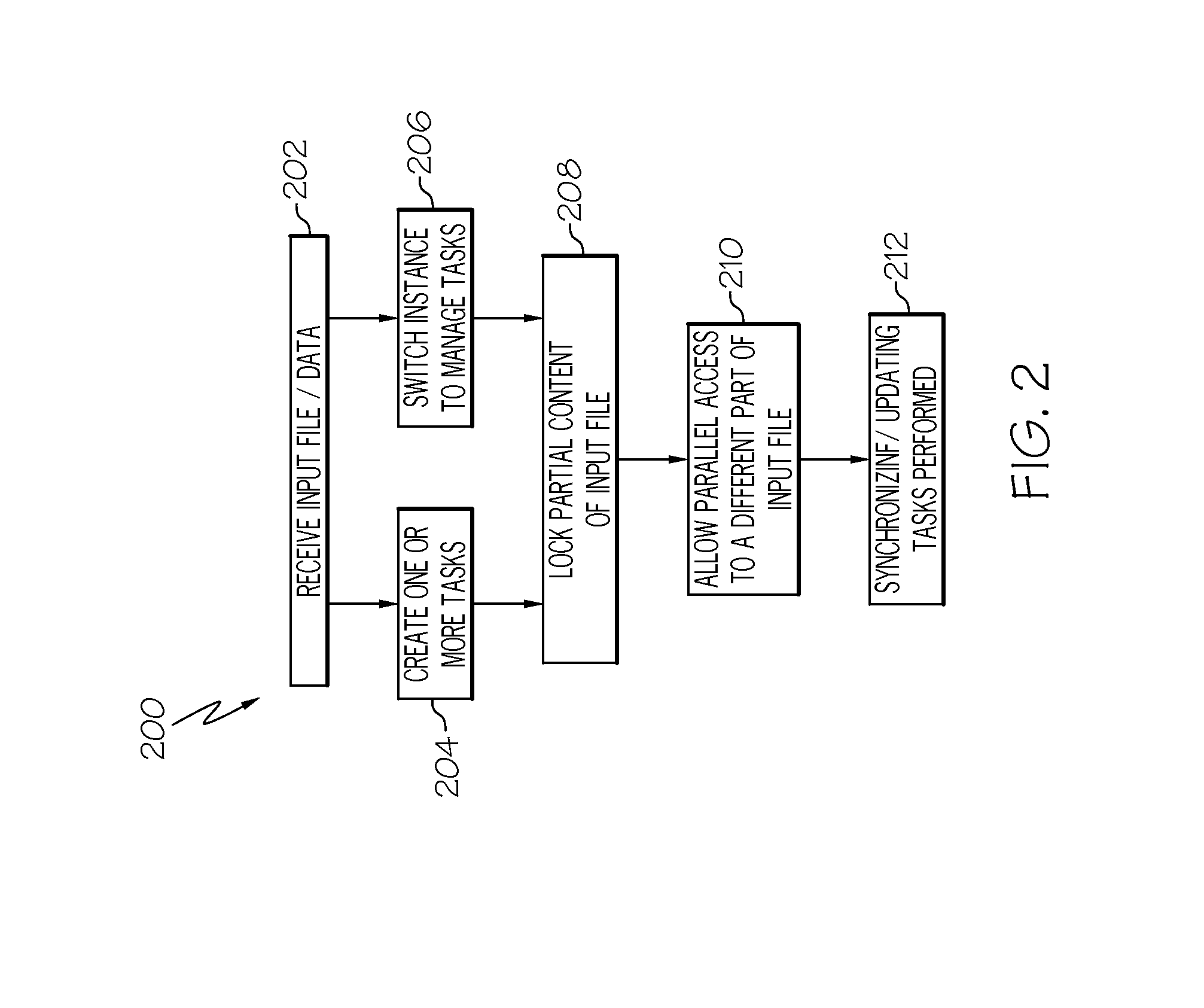 Work distribution and management in high availability cluster environment of resource adapters