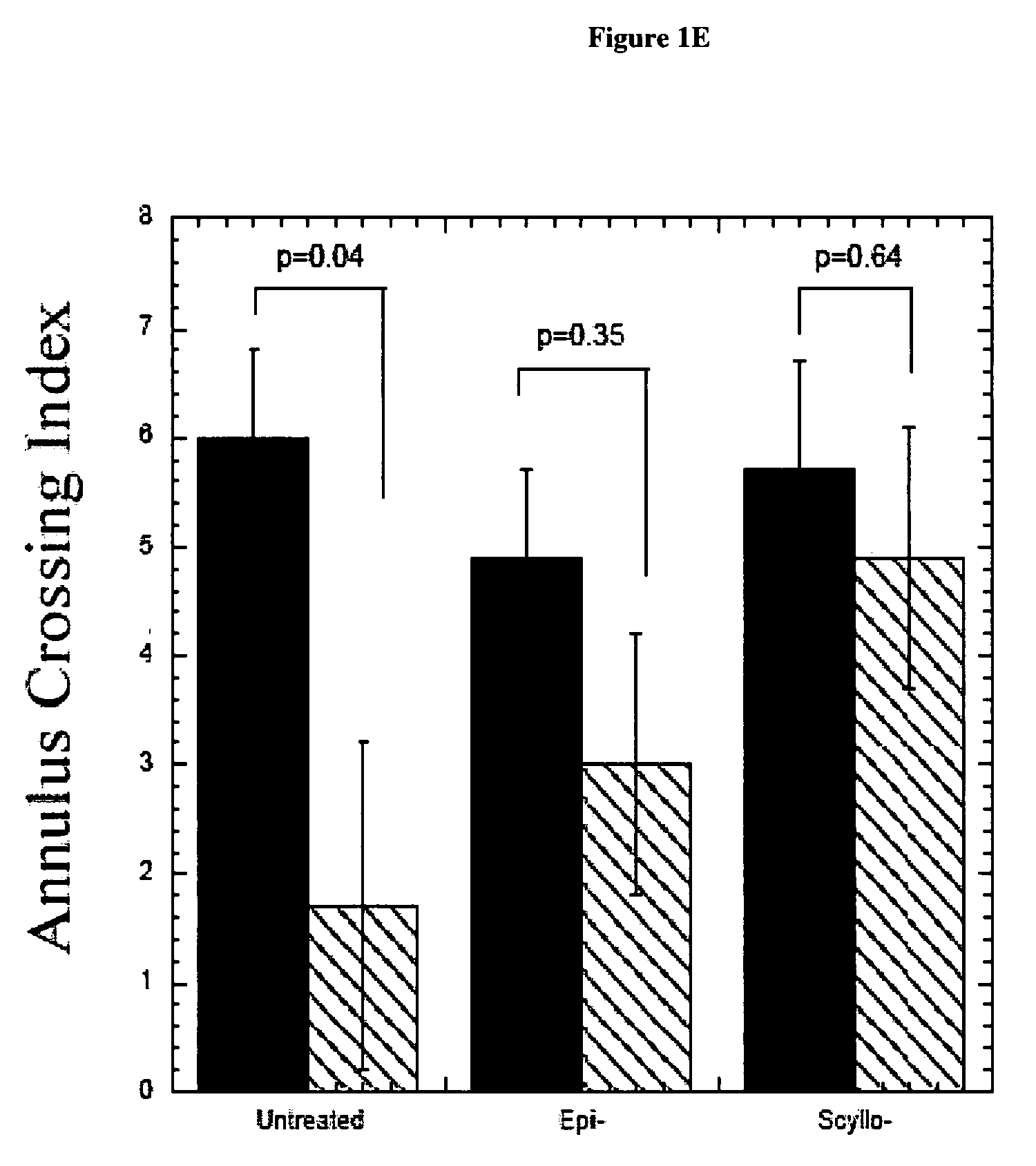 Treatment of amyloid-related diseases