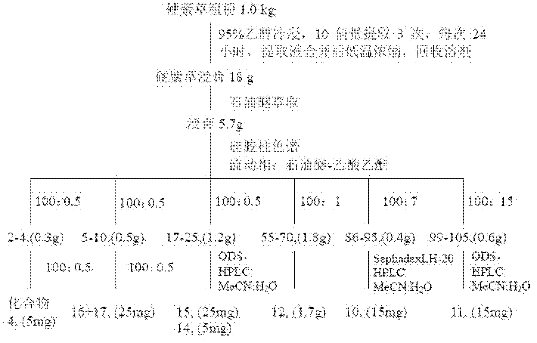 Liquid chromatography-circular dichroism (LC-CD) identification method of Arnebia Euchroma and Radix Lithospermi