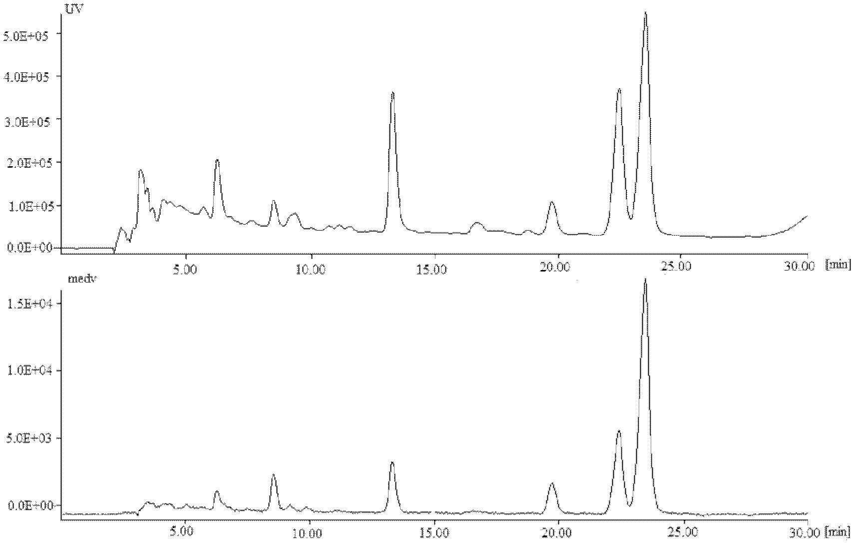 Liquid chromatography-circular dichroism (LC-CD) identification method of Arnebia Euchroma and Radix Lithospermi