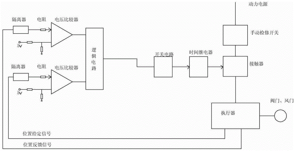 Automatic detecting and power off device of actuator inner failure