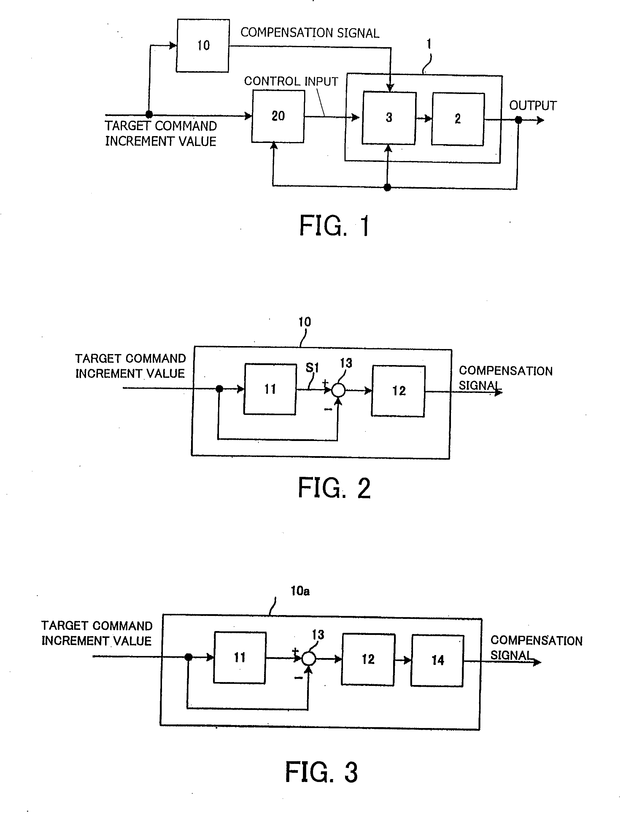 Servo Control Apparatus