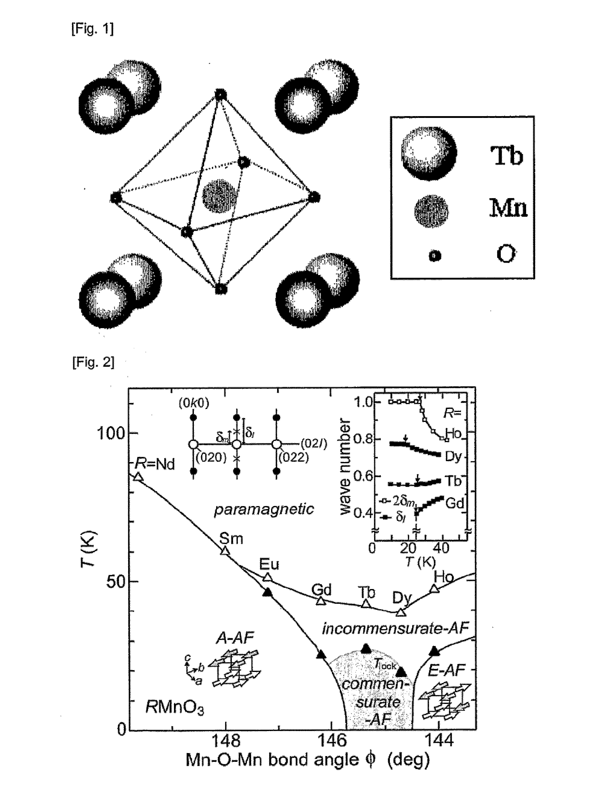 Multiferroic layer, structure including the layer, and methods of forming the layer and the structure