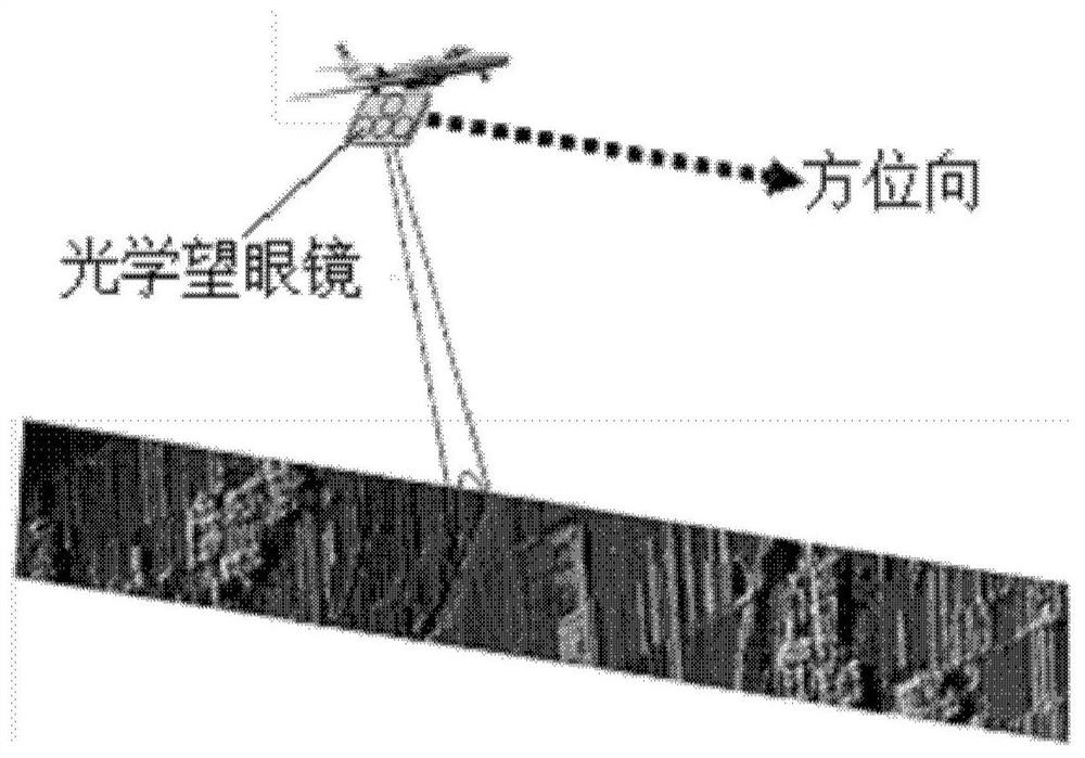 A Synthetic Aperture LiDAR Imaging Method, Instrument and System