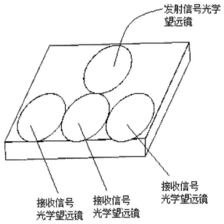 A Synthetic Aperture LiDAR Imaging Method, Instrument and System