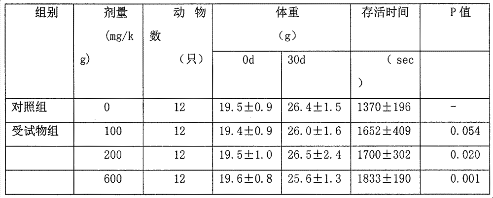 Health-care food with hypoxia tolerance function and preparation method thereof