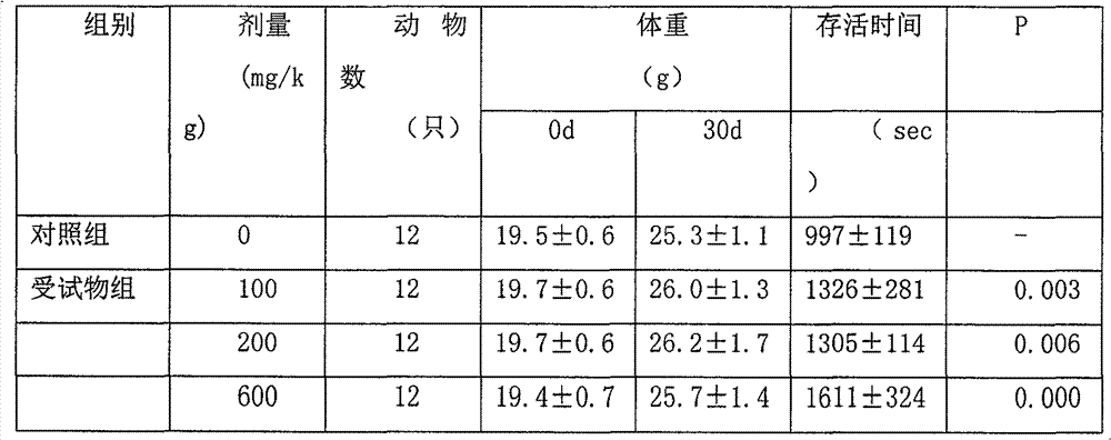 Health-care food with hypoxia tolerance function and preparation method thereof