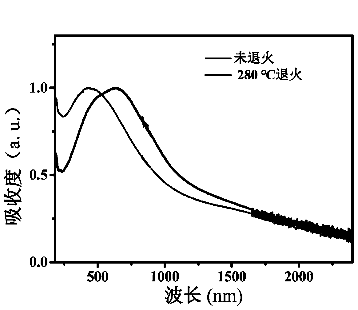 Wide-response spectrum detector based on antimony telluride material and preparation method thereof