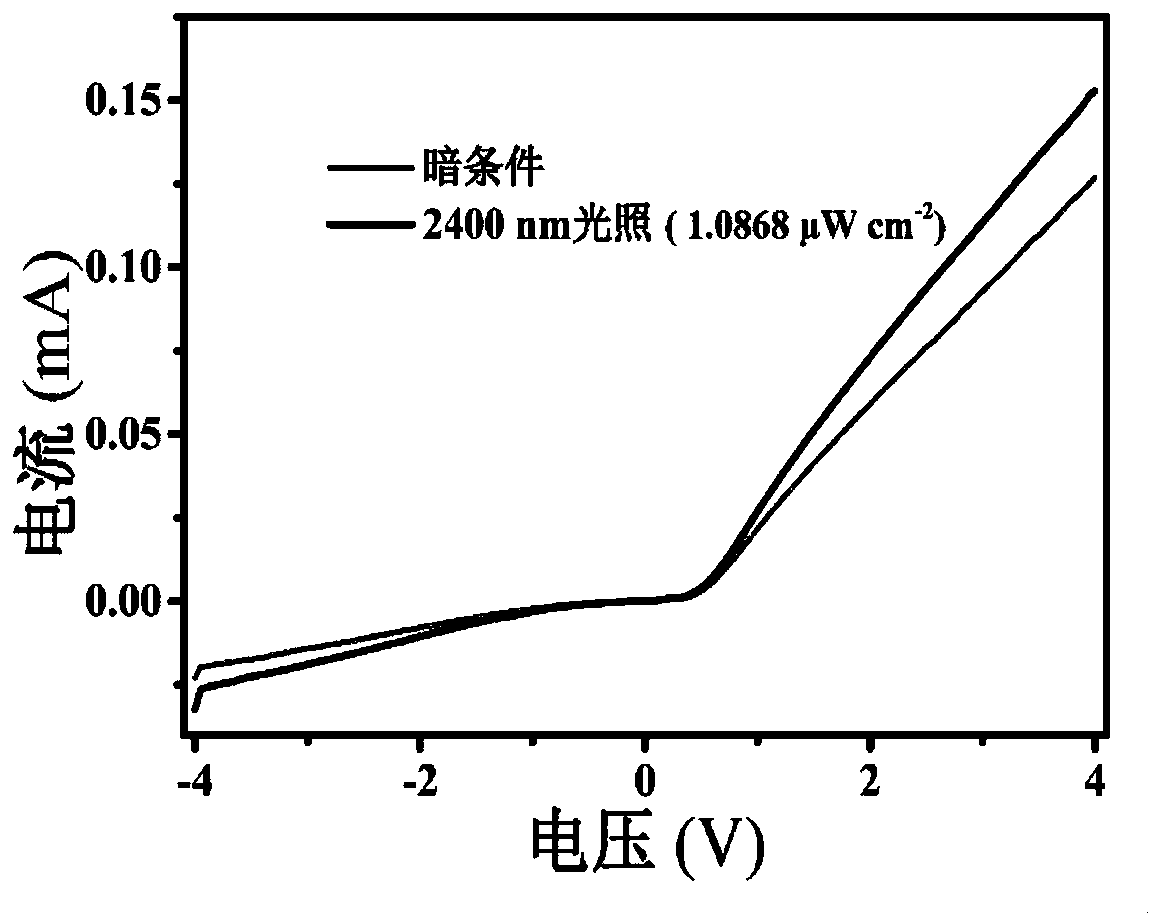 Wide-response spectrum detector based on antimony telluride material and preparation method thereof