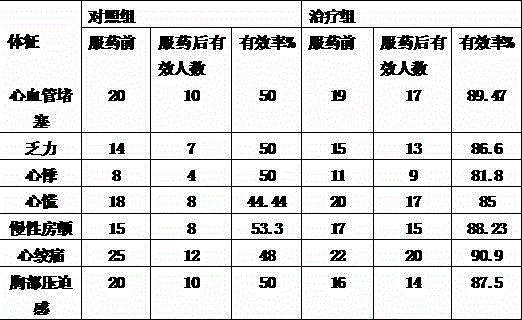 Three-medicine sandalwood dispersing tablet and preparation method thereof