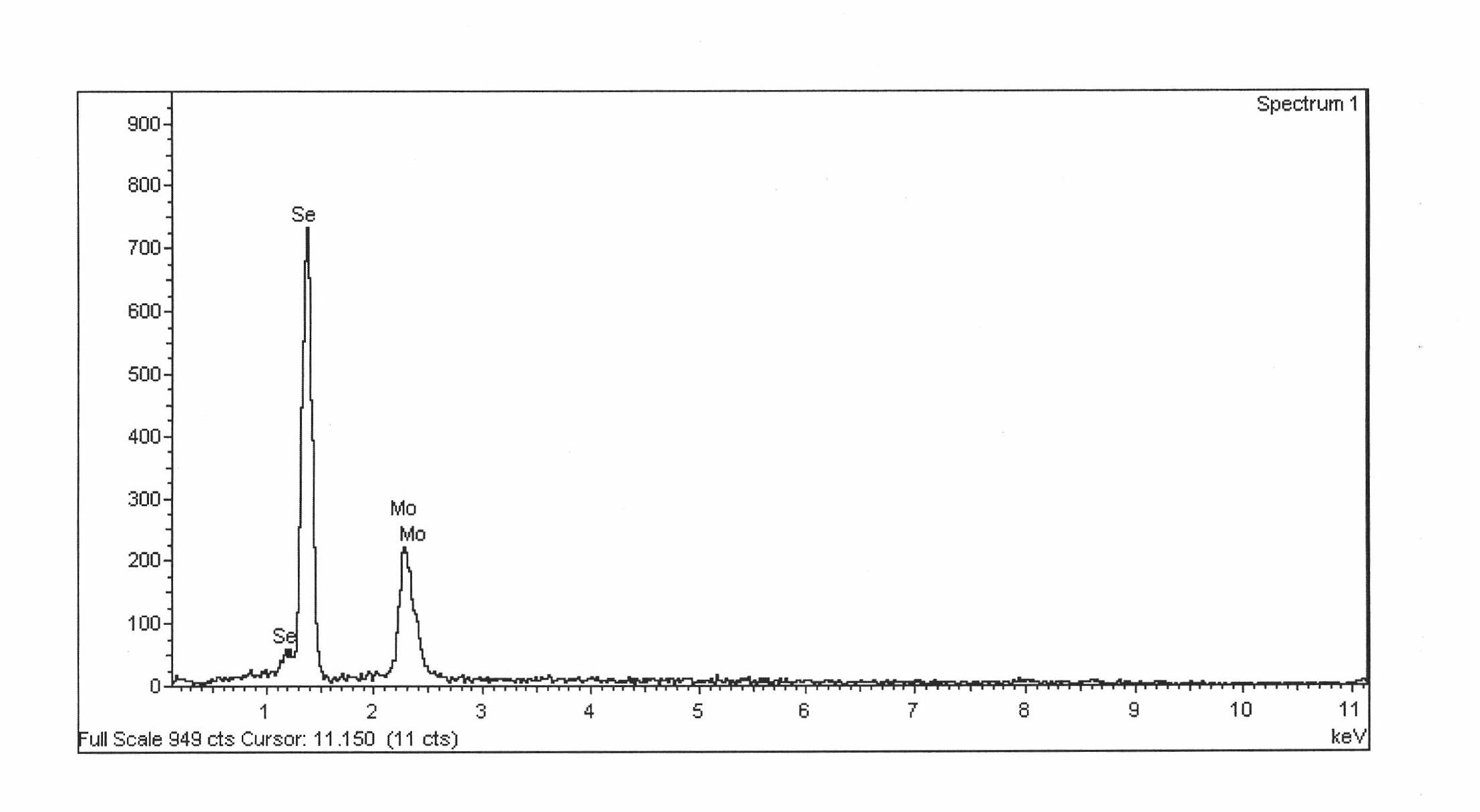 Solid lubricating oil additive MoSe2 nanosheet and preparation method thereof