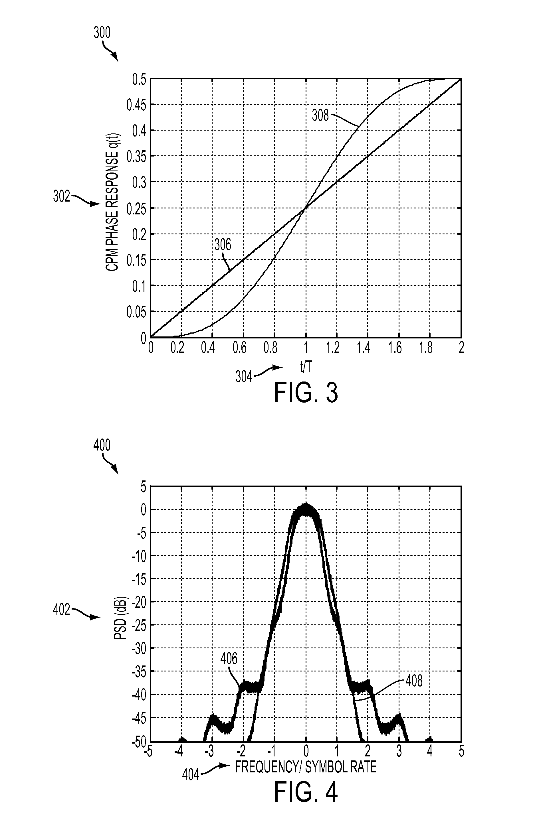 Phase pulse system and method for bandwidth and energy efficient continuous phase modulation