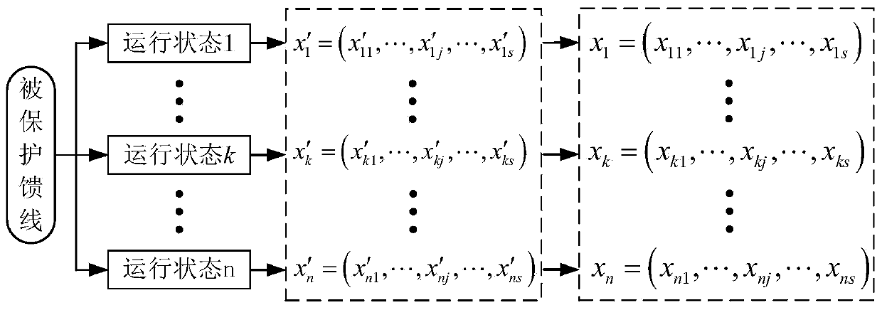 Power distribution network grounding fault protection method based on fuzzy measurement fusion criteria