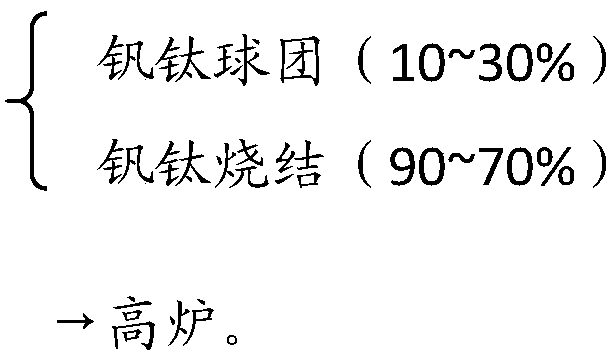 Schreyerite smelting method