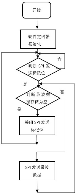 Load identification module detection method based on wave recording file playback