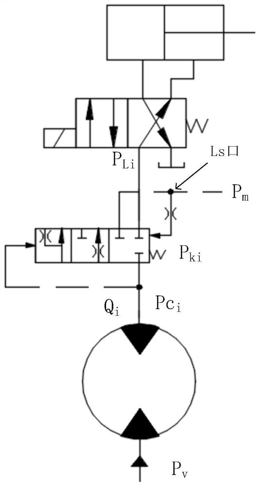 Shunting motor speed change synchronizing system resisting time-varying large eccentric load and working method