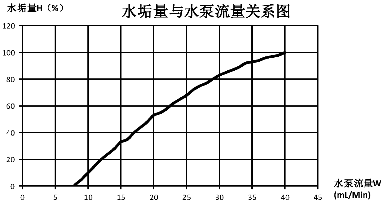 Limescale treatment method for steam heating type cooking appliance