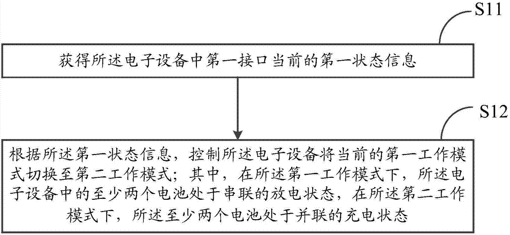 Information processing method and electronic device