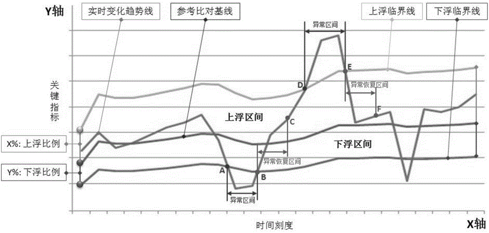 Method and system for operation and maintenance management platform monitoring and fault maintenance