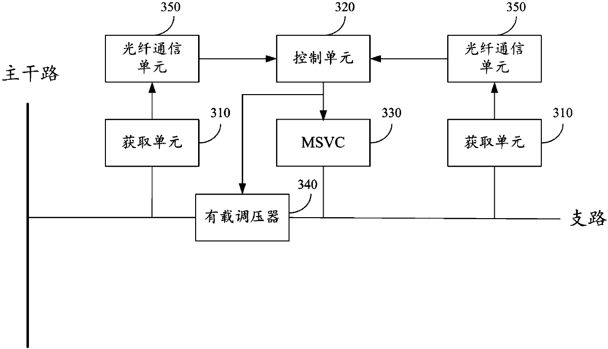 Distribution network low voltage variable coefficient control method and system