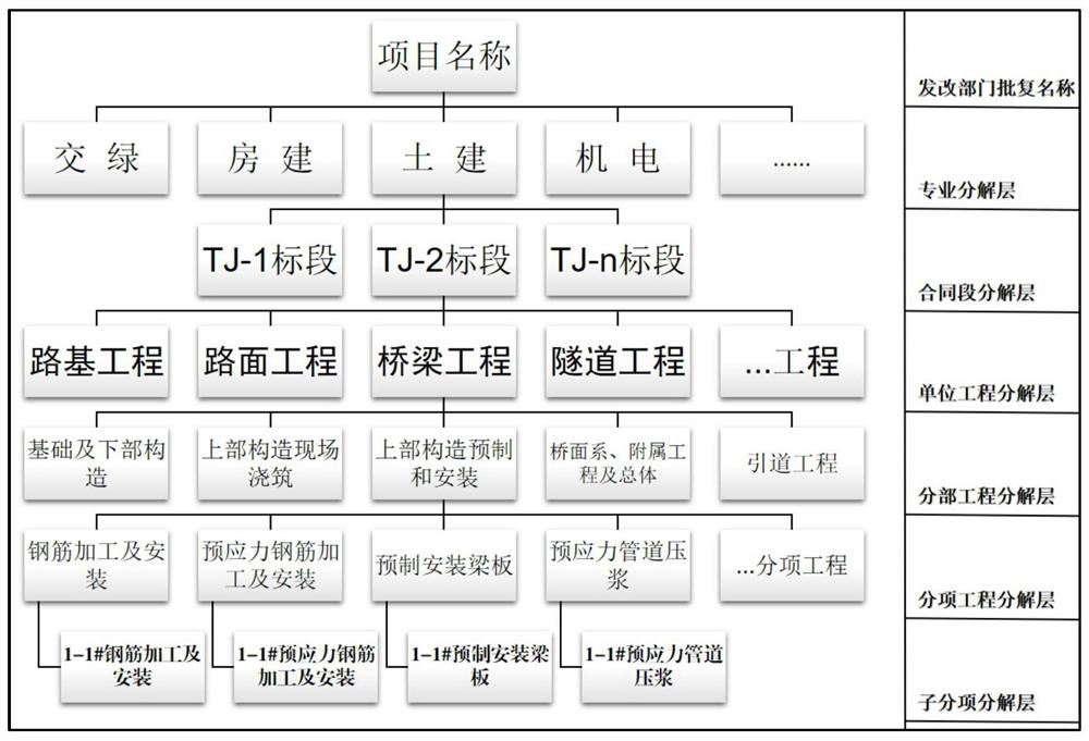 Highway engineering quality inspection data filling and reporting method based on digital technology