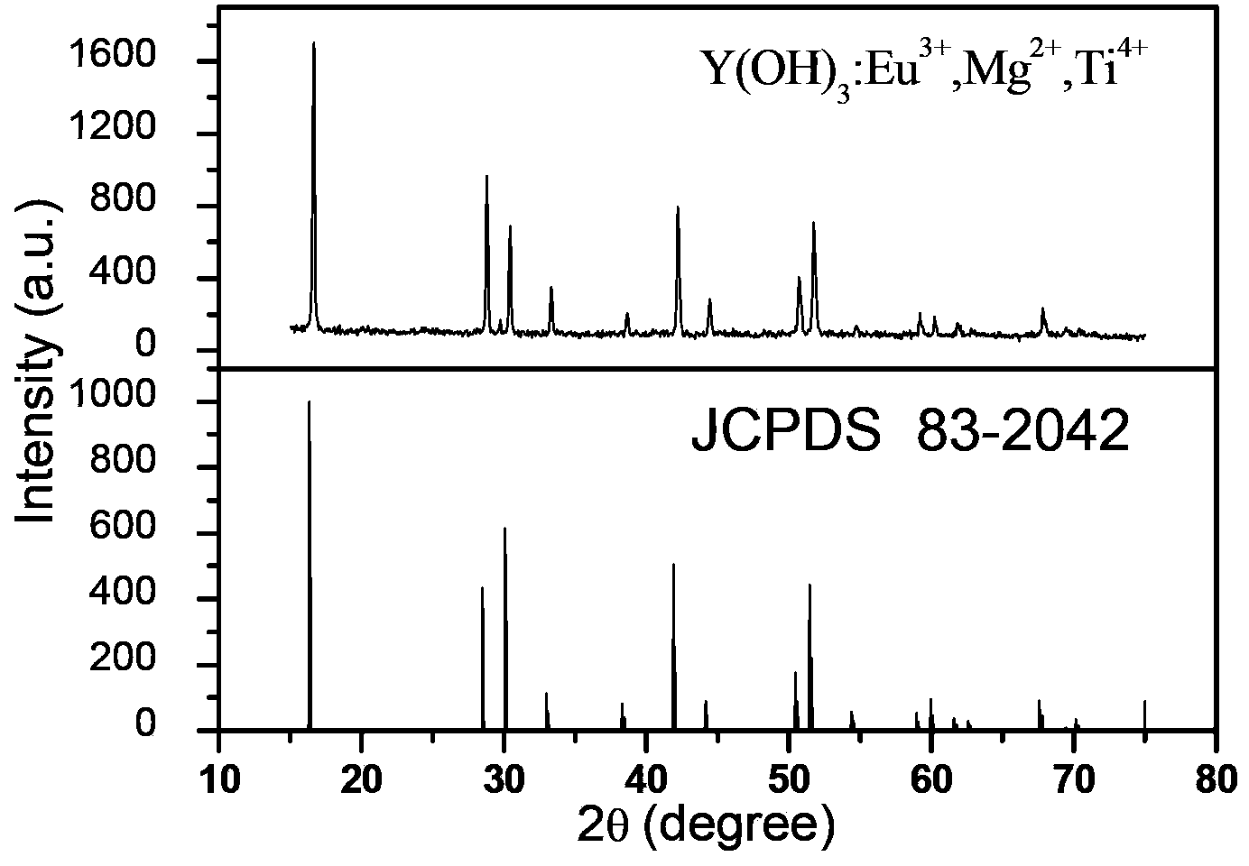 Method for synthesizing one-dimensional red long afterglow material