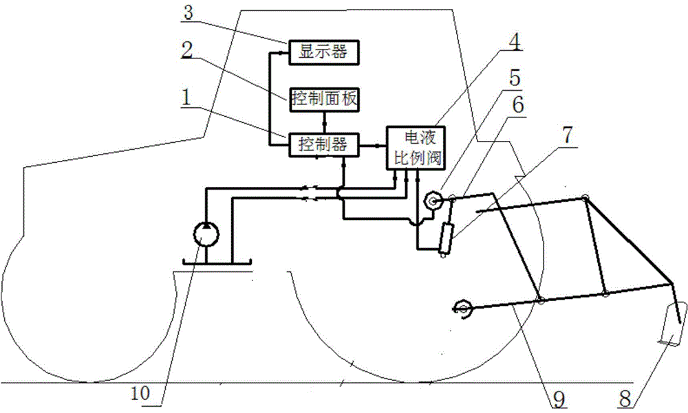 Electric control method and electric control device for adjustment of hydraulic suspension position of tractor