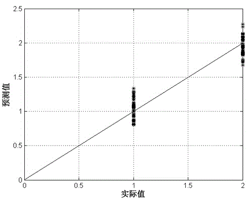 Nondestructive identification method of rice with industrial wax