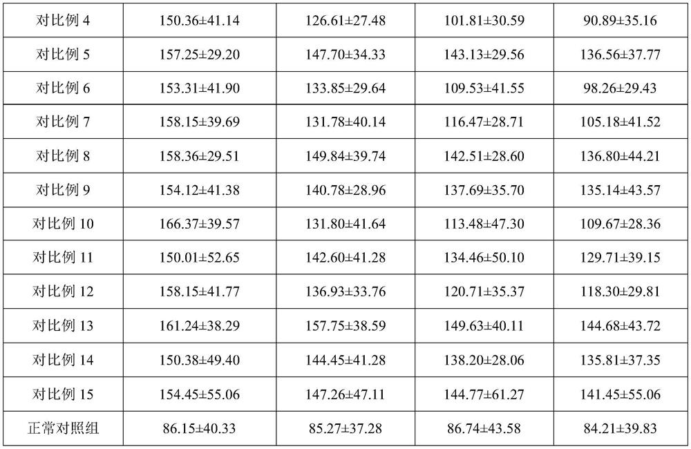 Acne-removing composition and application thereof