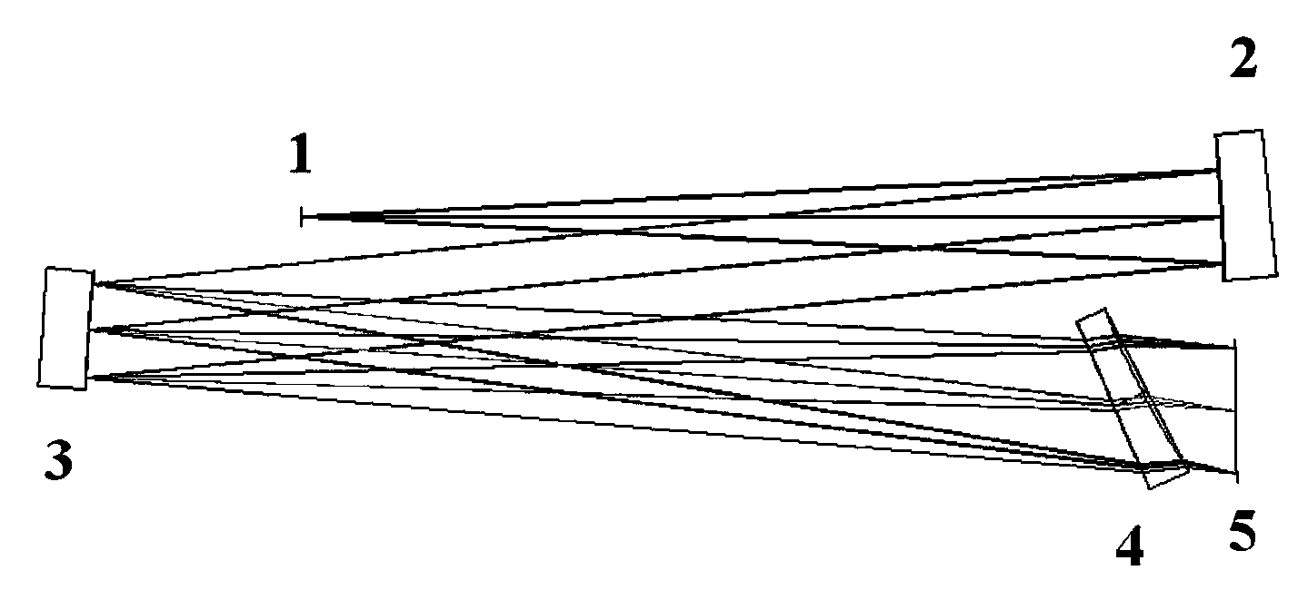 Cylindrical lens based Wadsworth grating imaging spectrometer