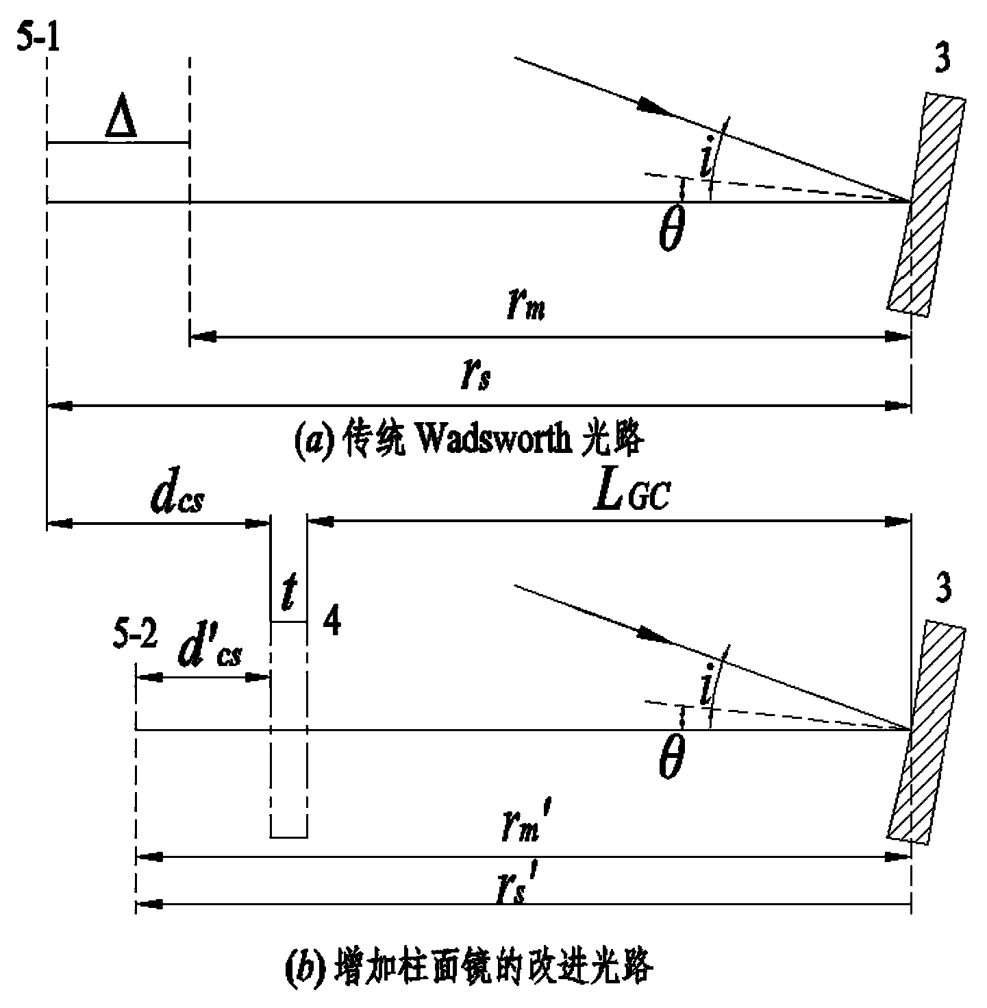 Cylindrical lens based Wadsworth grating imaging spectrometer