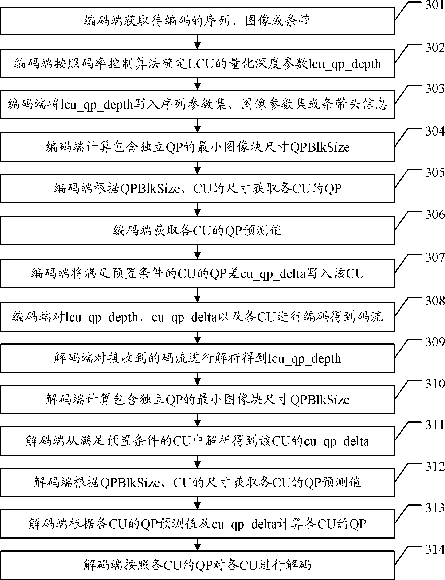 Encoding method and device, decoding method and device