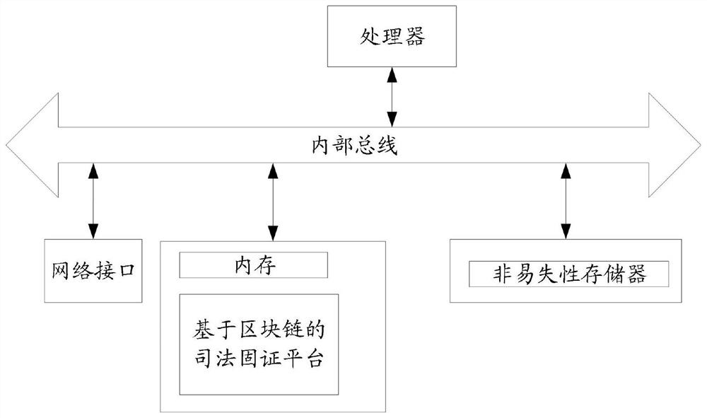 Judicial consolidation method, platform and system based on block chain